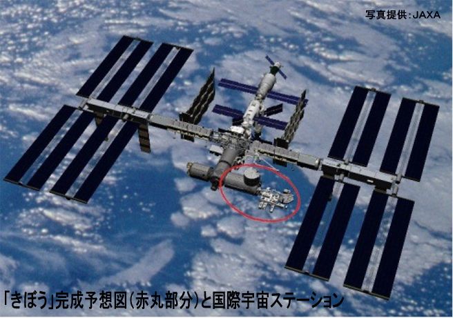 「きぼう」完成予想図と国際宇宙ステーション