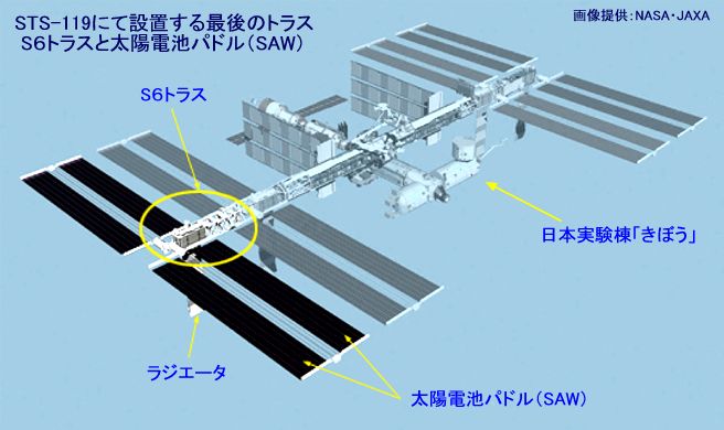 STS-119にて設置する最後のトラス S6トラスと太陽電池パネル(SAW)