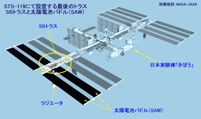 STS-119ɂĐݒuŌ̃gX SUgXƑzdrpliSAW)