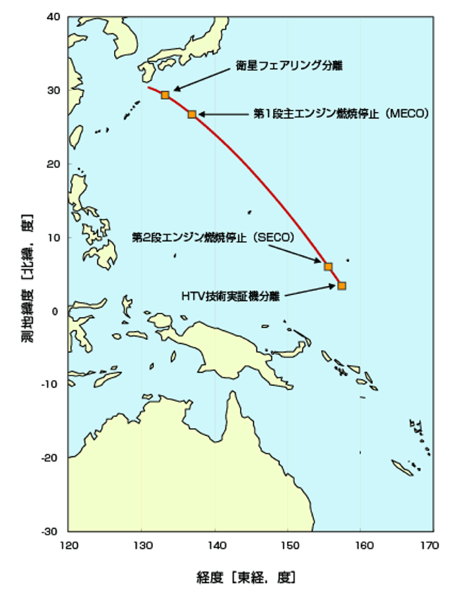 HTV/H-IIBロケット打ち上げからHTV分離まで15分間の 飛行経路図